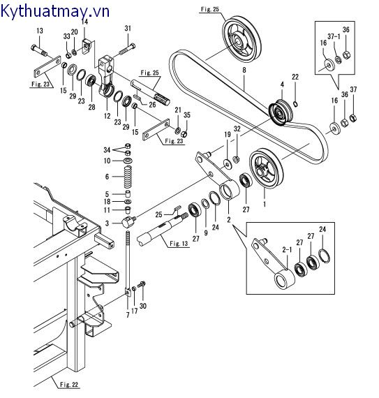 Truyền động lưỡi cắt